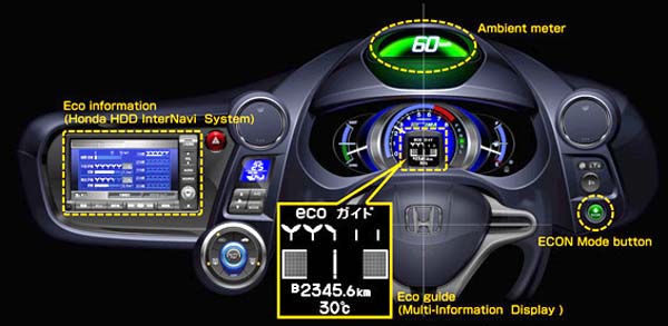 JDM Eco Drive Display